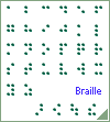 Braille-Alphabet