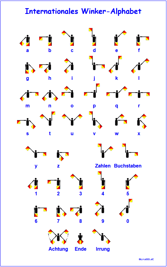 Winker-Alphabet