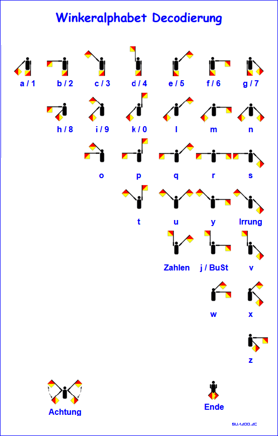 Winkeralphabet-Decoder.gif